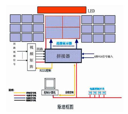 广告一体机原理